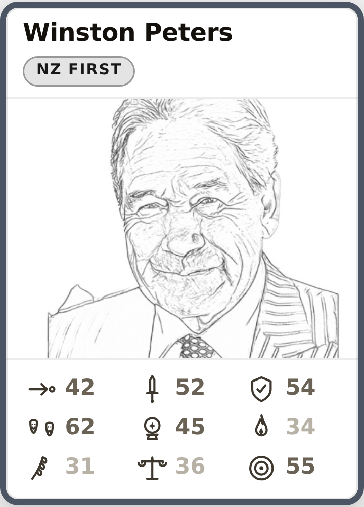 Scorecard for Winston Peters