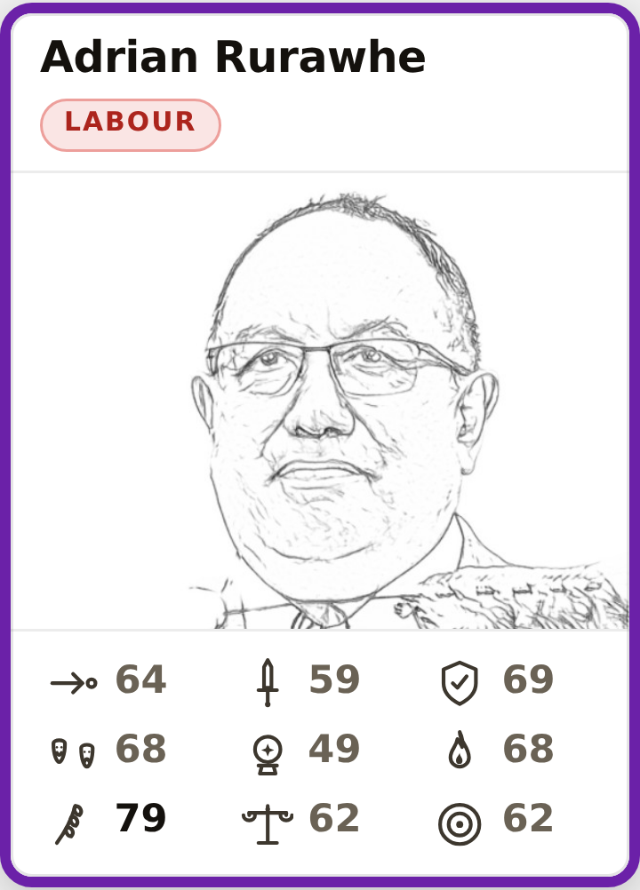 Scorecard for Adrian Rurawhe