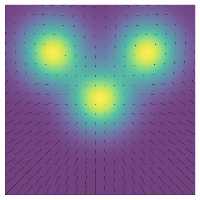 The score function of a gaussian distribution.