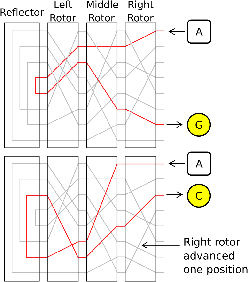 Original diagram by Matt Crypto showing historical Enigma action